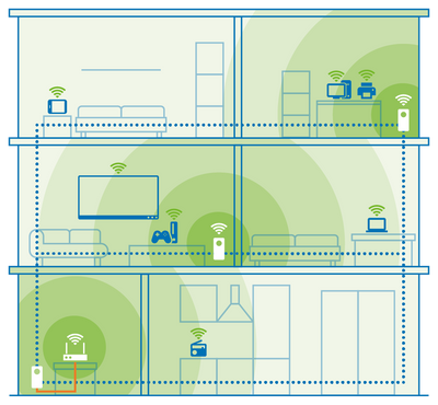 Setting up devolo products – your user manual | devolo